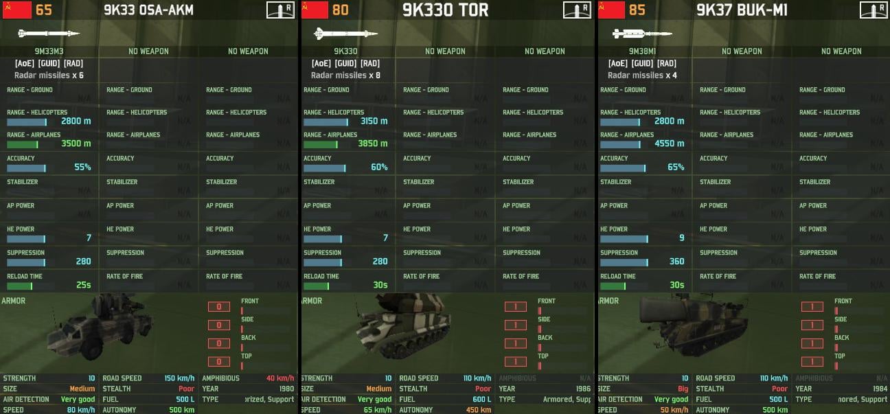 OSA, TOR & BUK Stats